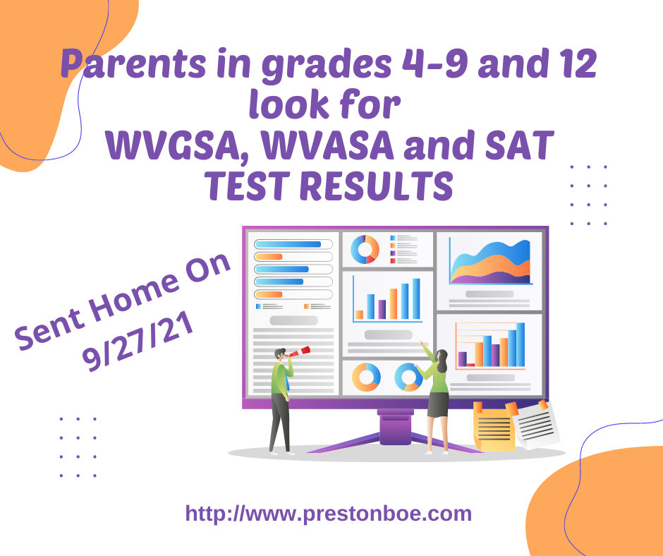 Testing Results