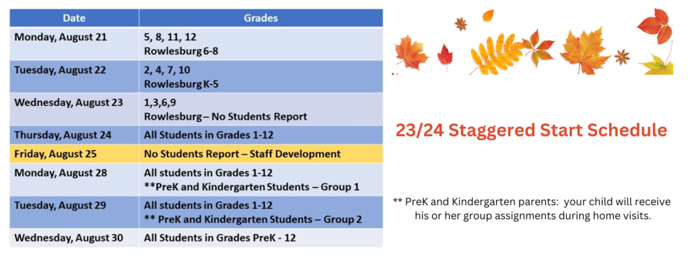 Staggered Start 23