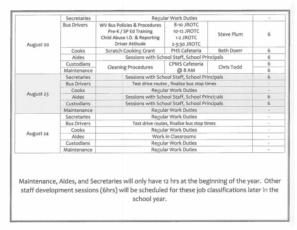 2021-22 Service Personnel Staff Development Schedule